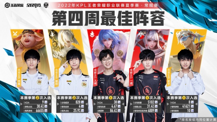 展示了顶级 展示了顶级